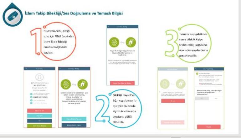 Temaslı ve pozitif vakalar için elektronik bileklik geliyor